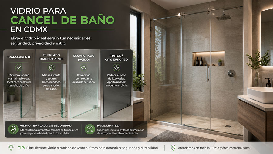 Vidrio recomendado para cancel de baño