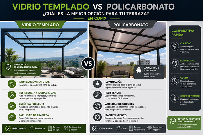 Diferencias entre vidrio templado y policarbonato para terrazas en CDMX